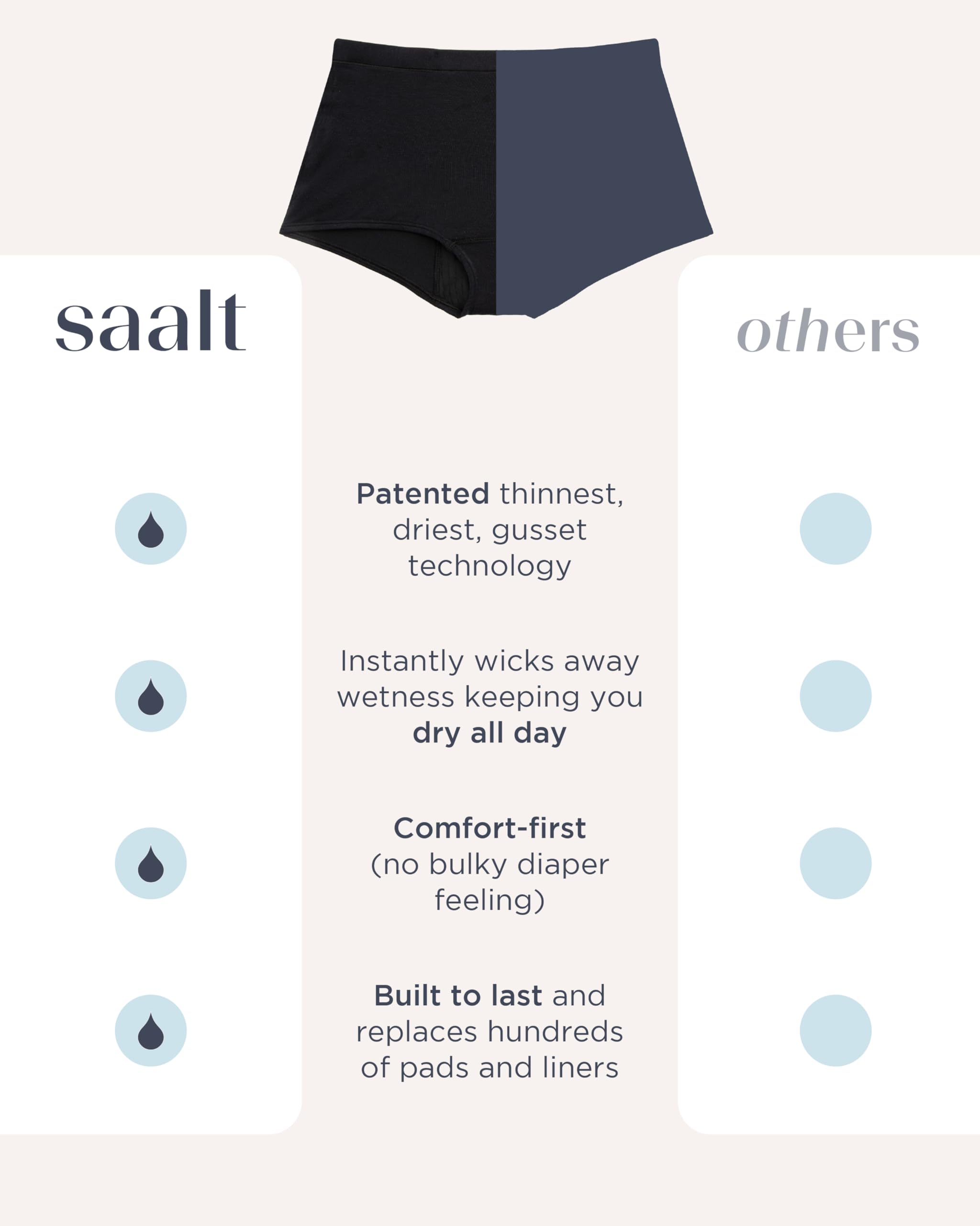 saalt Comfort Modal Boyshort Period Underwear - Heavy Absorbency - Comfortable, Thin, and Keeps You Dry from All Leaks (Small, Deep Marine) - Image 5