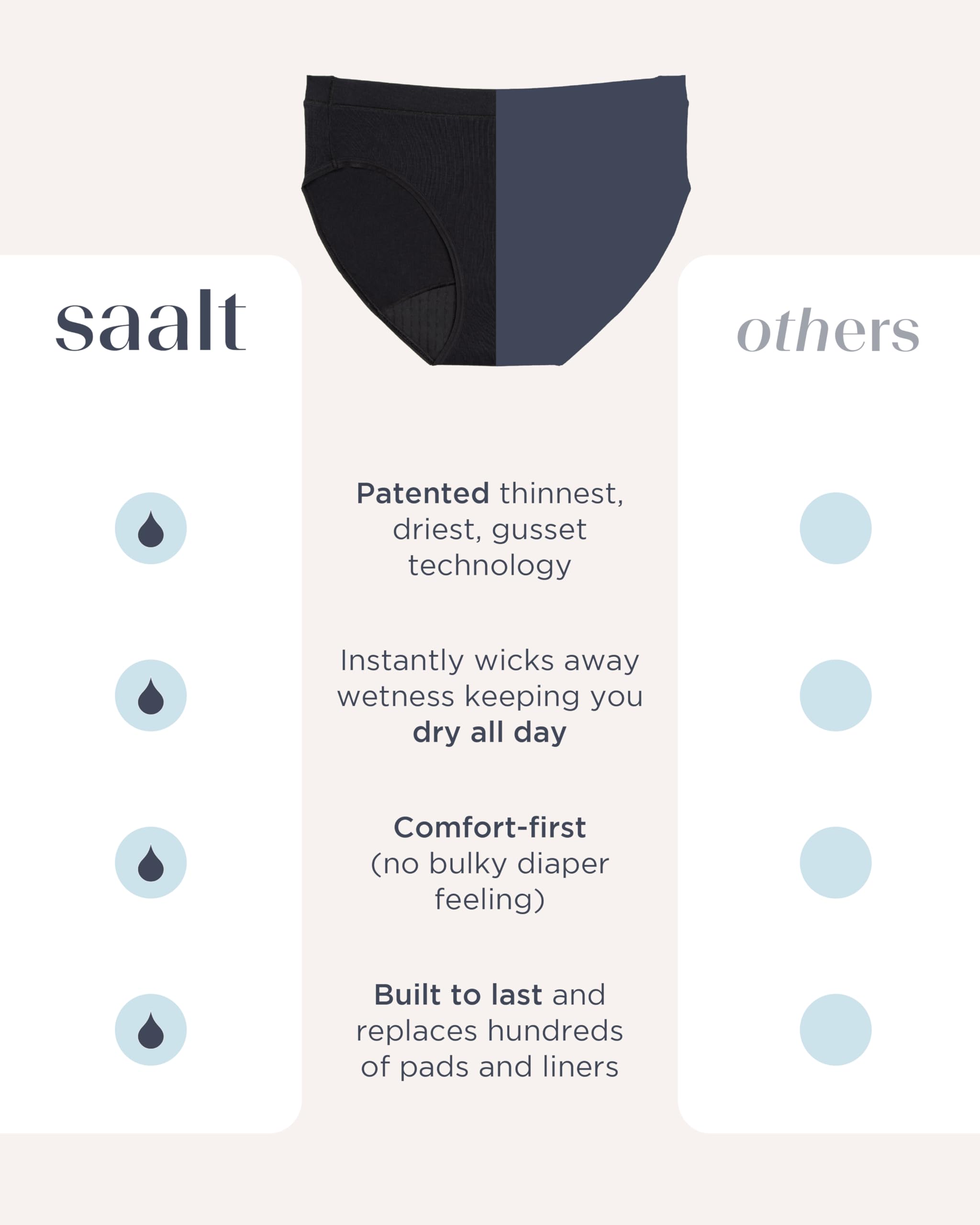 saalt Comfort Modal Brief Period Underwear - Heavy Absorbency & Super Absorbency - Image 5