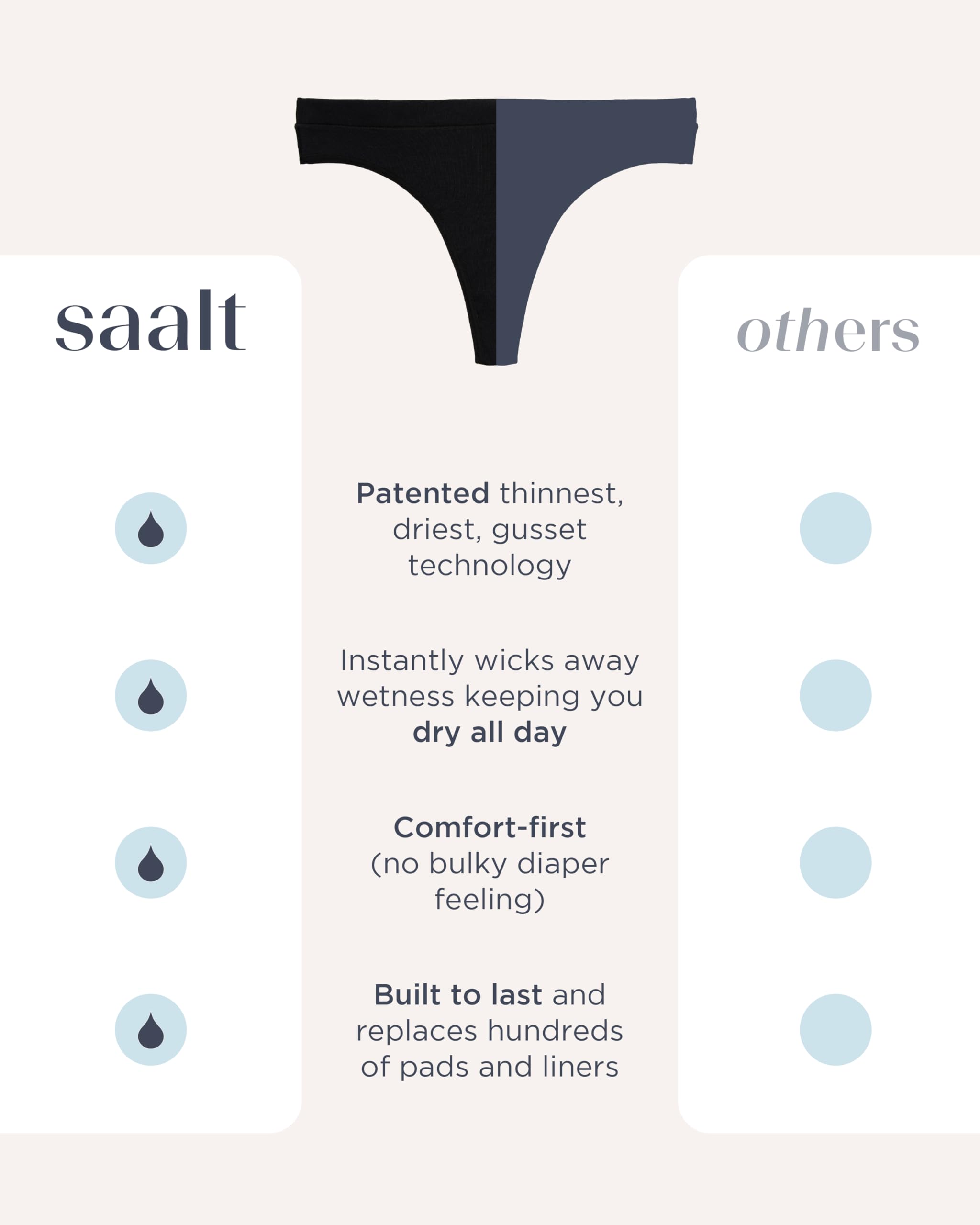 saalt Comfort Modal Thong Period Underwear - Light Absorbency - Keeps You Dry from All Leaks - Image 5