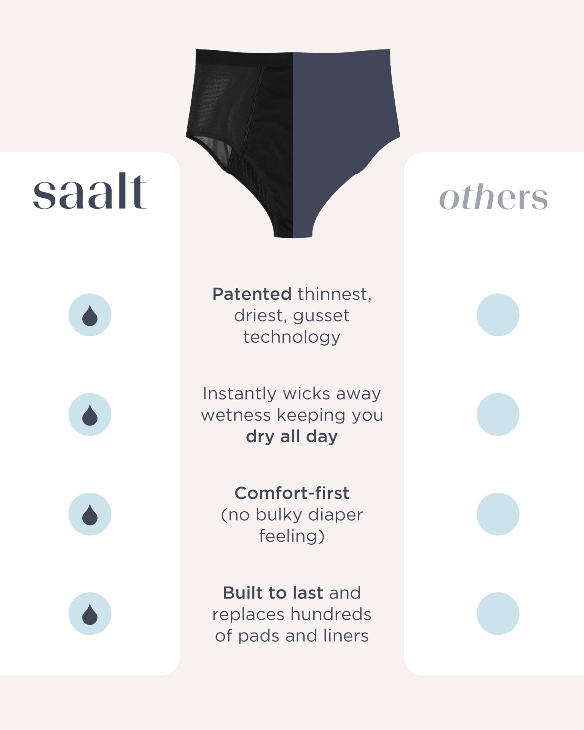 saalt French Cut High Waist Period Underwear for Women- Reusable, Comfortable, Absorbent, Leakproof, Thin, For Menstrual Flow - Image 5