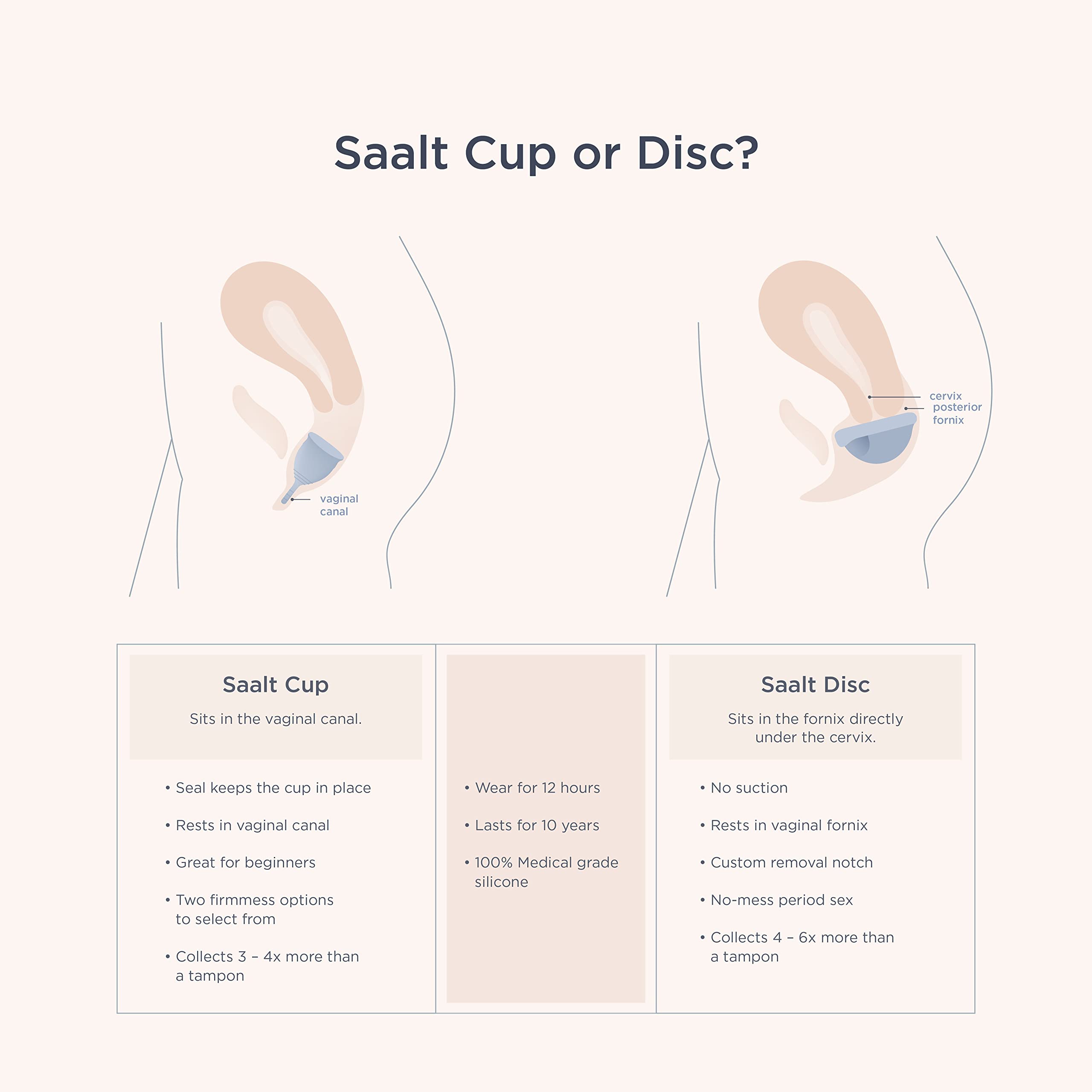 Saalt Menstrual Cup - Premium Design - Most Comfortable Period Cup - #1 Active Cup - Wear for 12 Hours - Soft, Flexible, Reusable Medical-Grade Silicone - Made in USA - Image 6