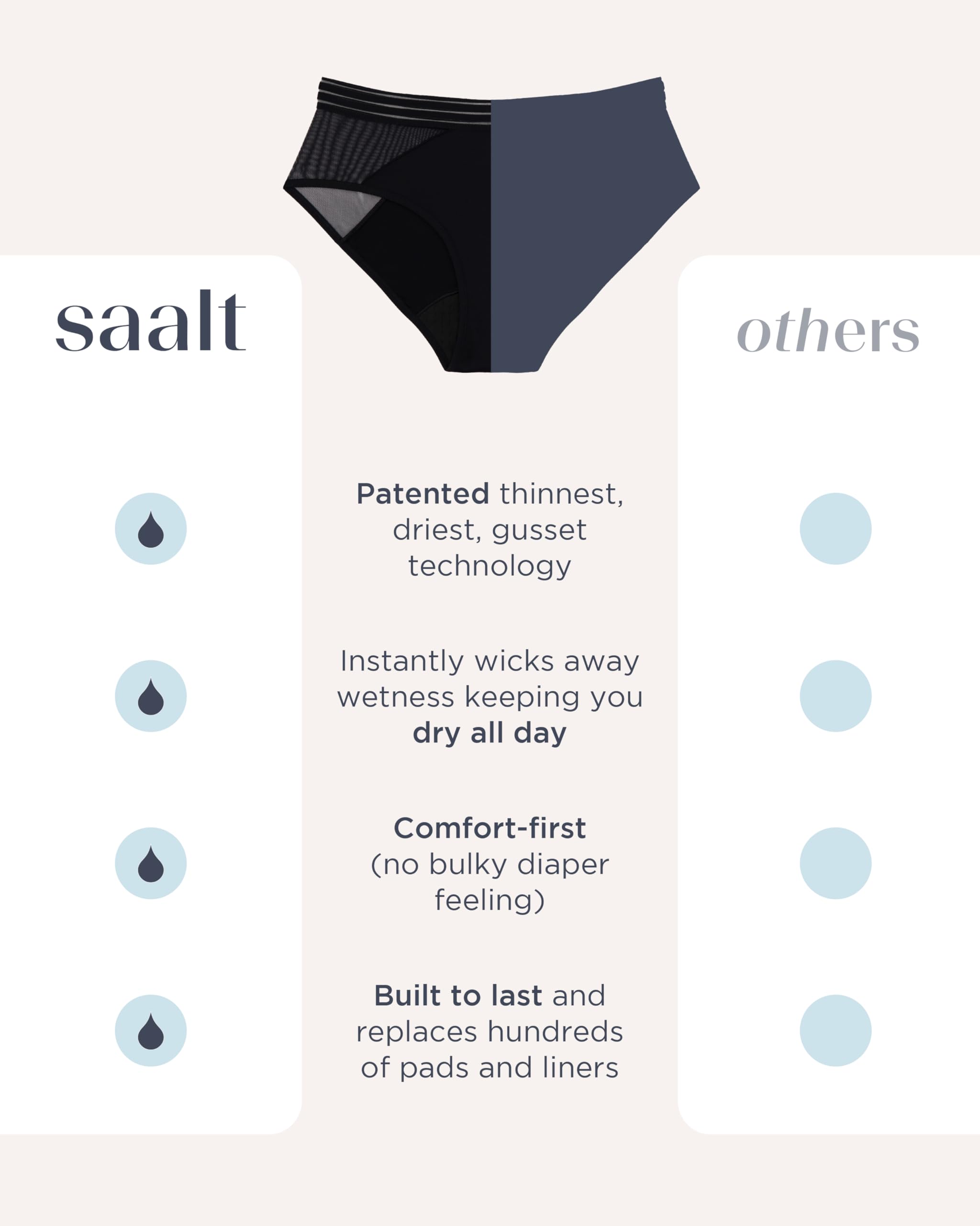 saalt Mesh Hipster Period Underwear – Mid-Rise Leak Proof Underwear for Women – Soft Breathable Fabric - Image 6