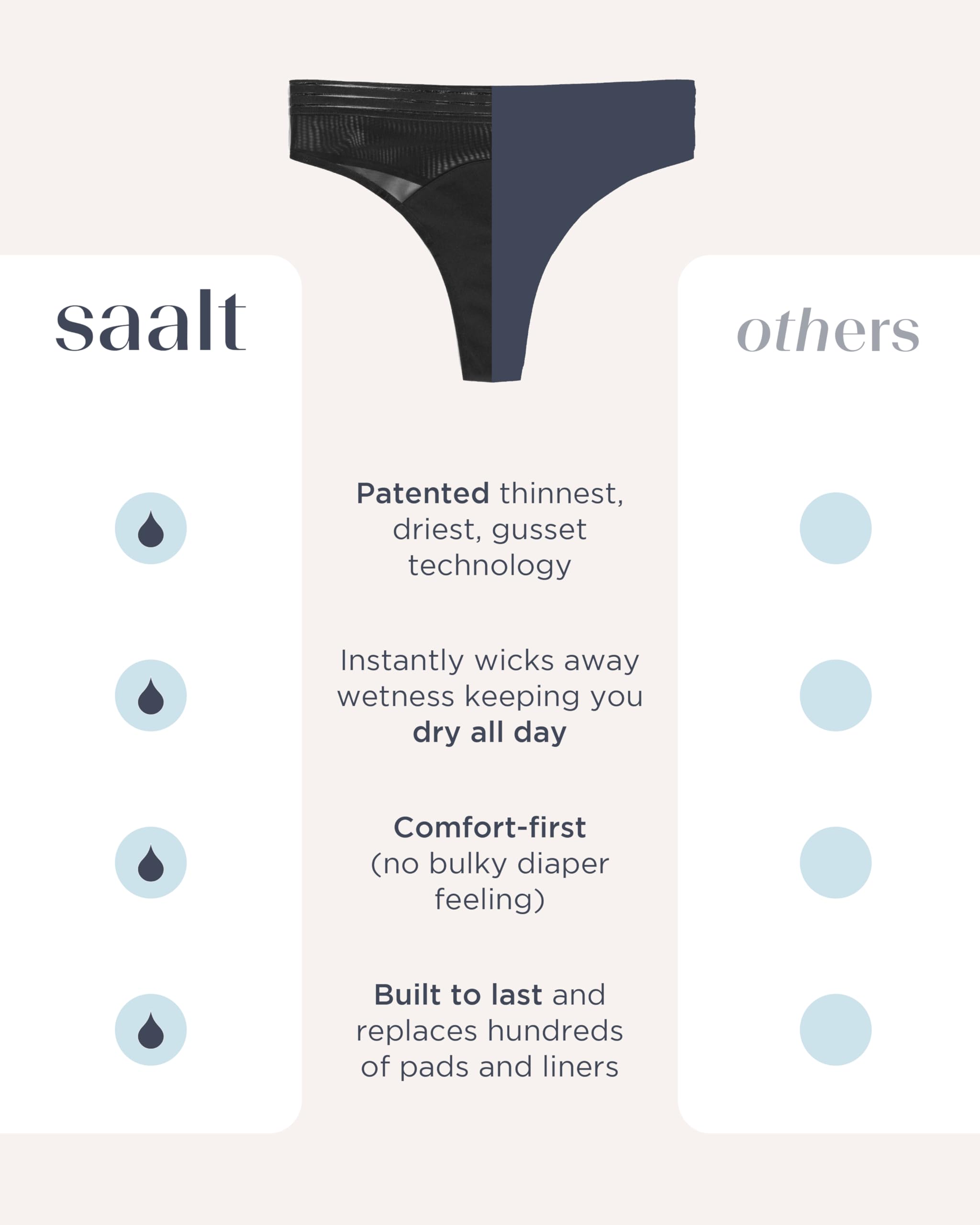 saalt Mesh Thong Period Underwear - Leakproof Protection for Light Flow, Spotting & Everyday Wear - Image 5