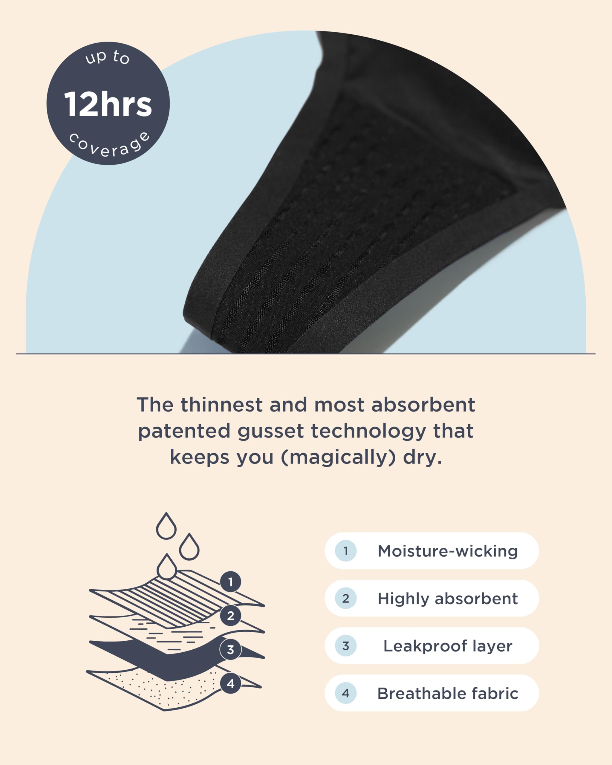 saalt Mesh Thong Period Underwear - Leakproof Protection for Light Flow, Spotting & Everyday Wear - Image 6