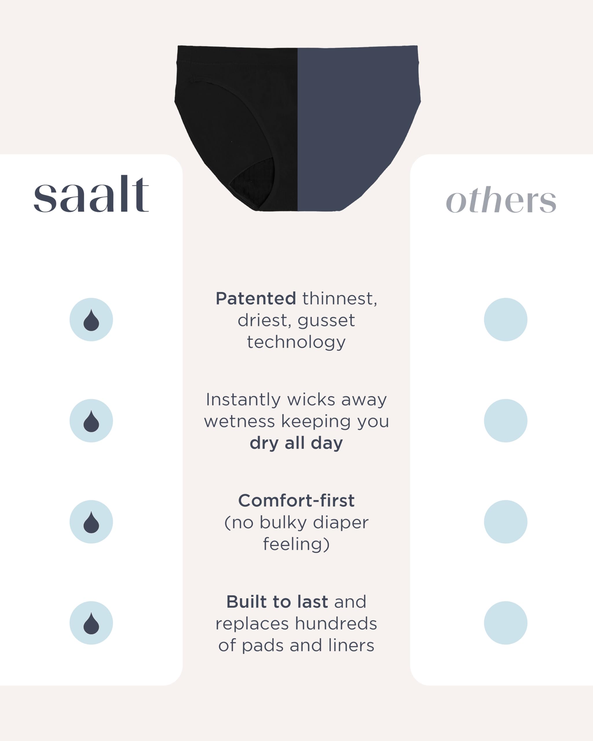 saalt Reusable Period Underwear - Comfortable, Thin, and Keeps You Dry from All Leaks (Cotton, Brief) - Image 6