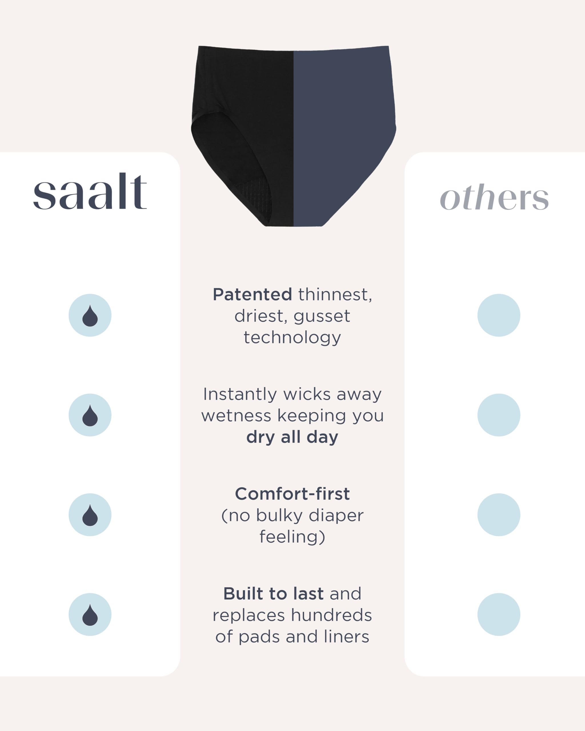 Saalt Seamless High Waisted Underwear - Womens Period Underwear - High-Rise Leakproof Panty - Made with Lycra Xtra Life - Reusable & Washable - Image 6