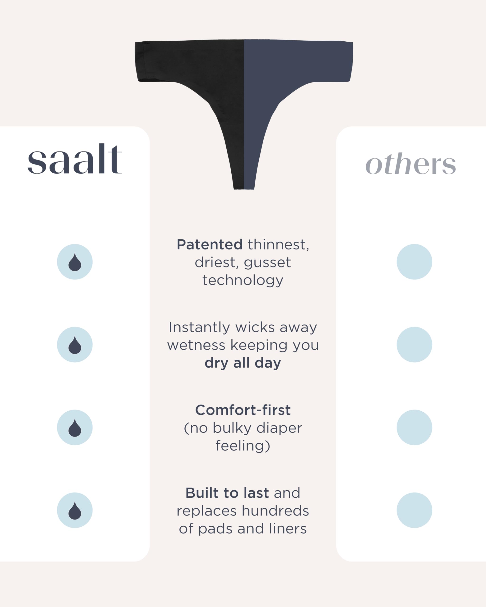saalt Seamless Thong - Womens Period Underwear - Replaces 1 Liner or 2 Light Tampons - Image 6